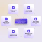 AI-Powered Customer Service Automation: Beyond the Chatbot