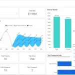 The integration of AI-powered sales assistants into daily workflows